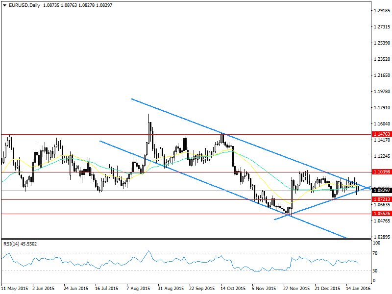 Forex analizleri