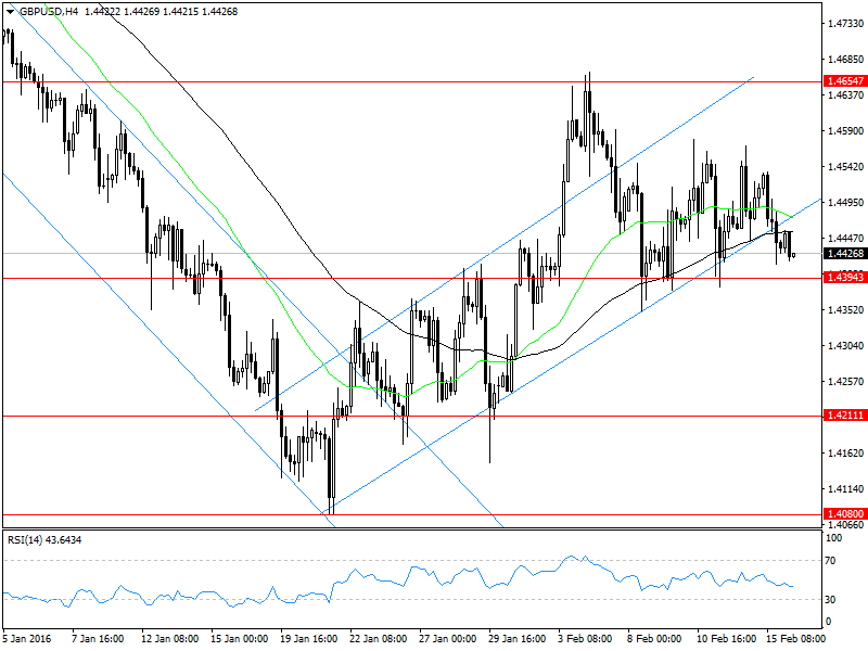 En iyi forex analiz
