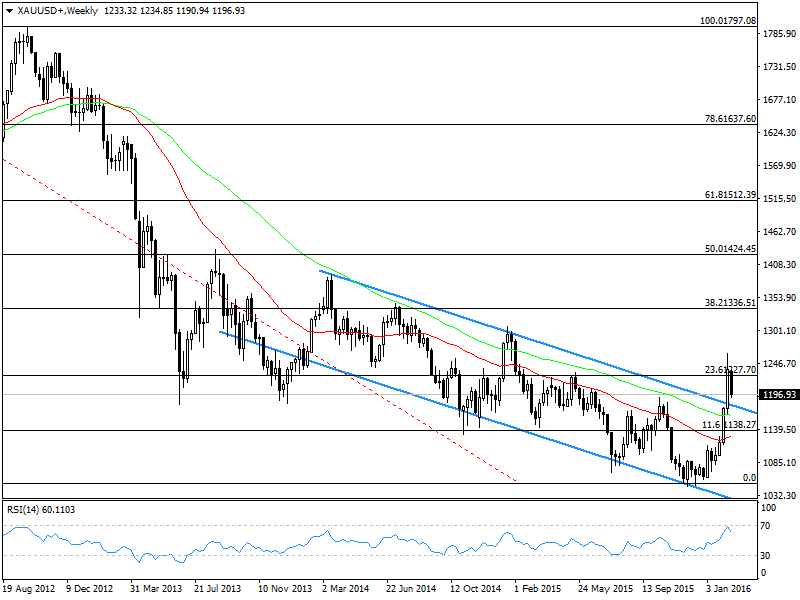 En iyi forex analiz