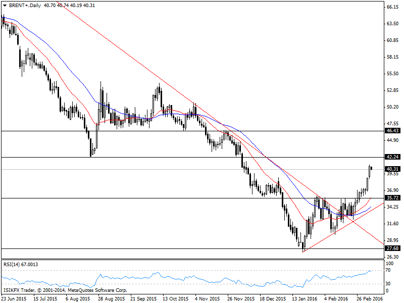 Forex en son altin yorumlari