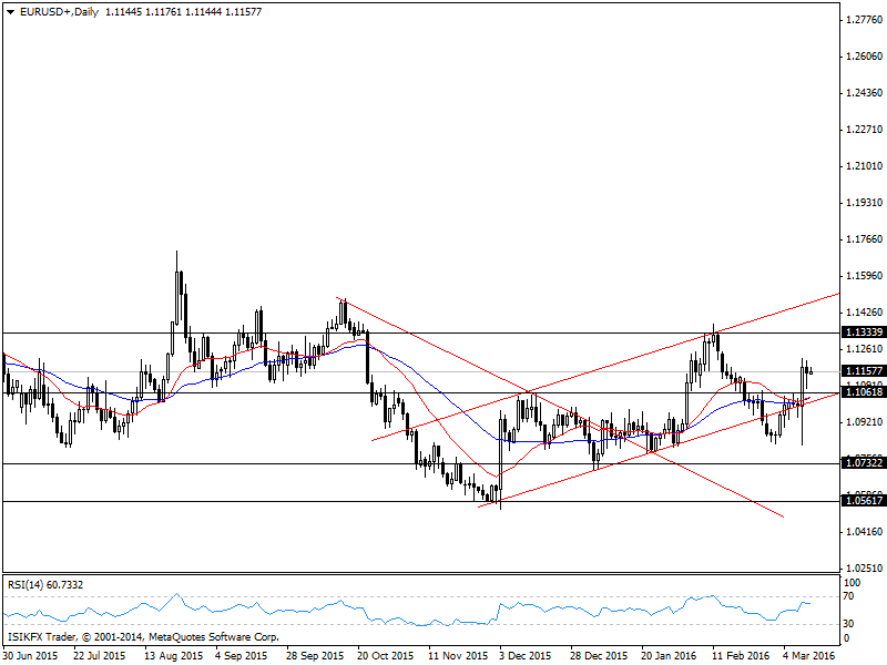 Forex parite analizleri