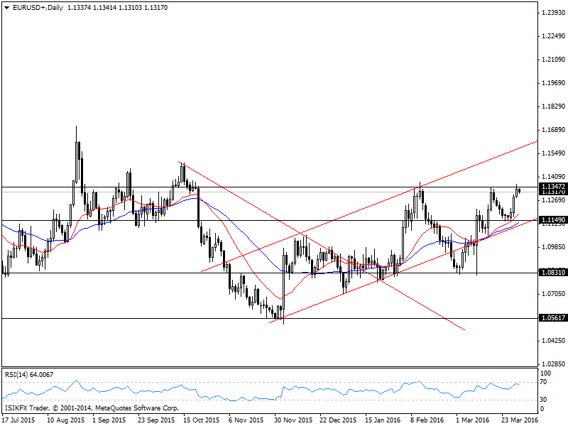 Forex analizleri