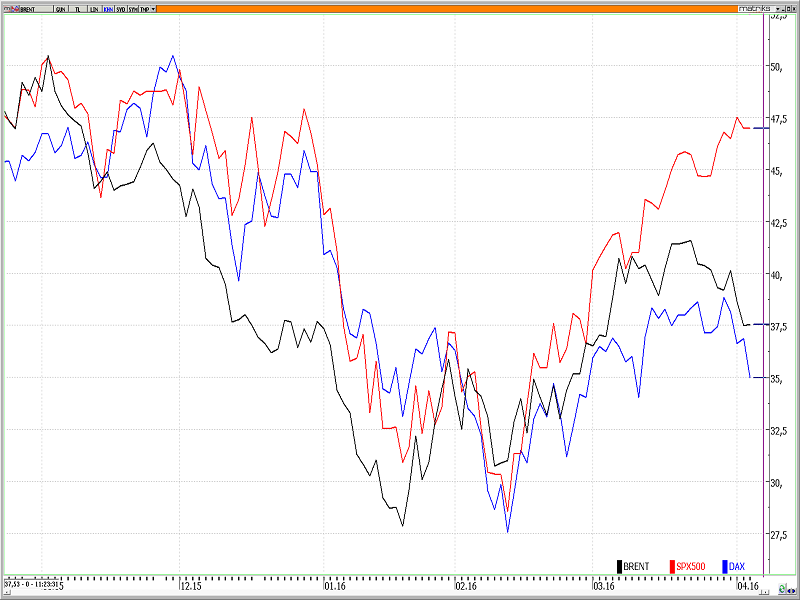 BRENT DAX SP BRENT DAX SP