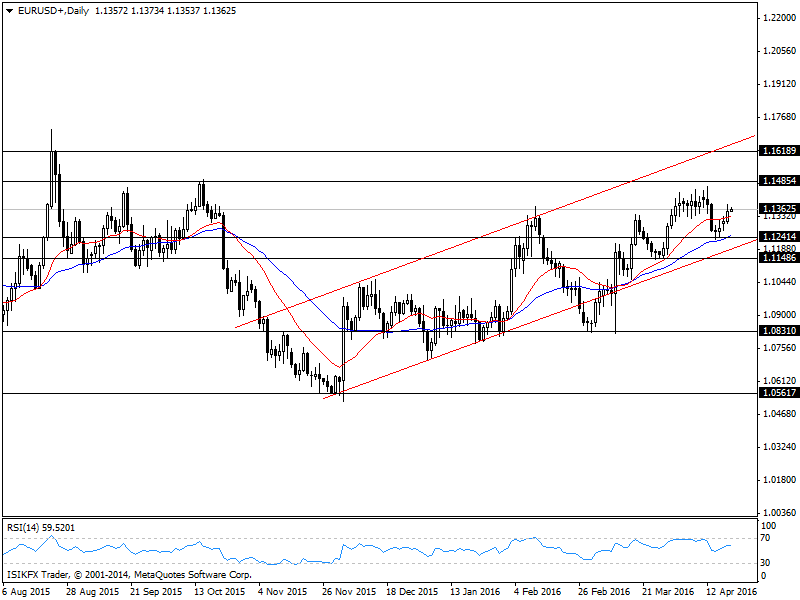 En iyi forex analiz