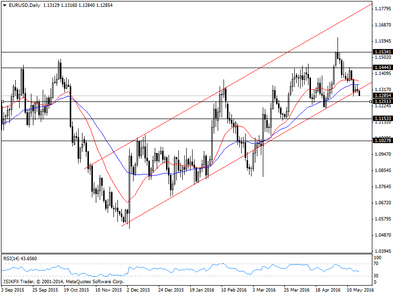 Milyarder forex