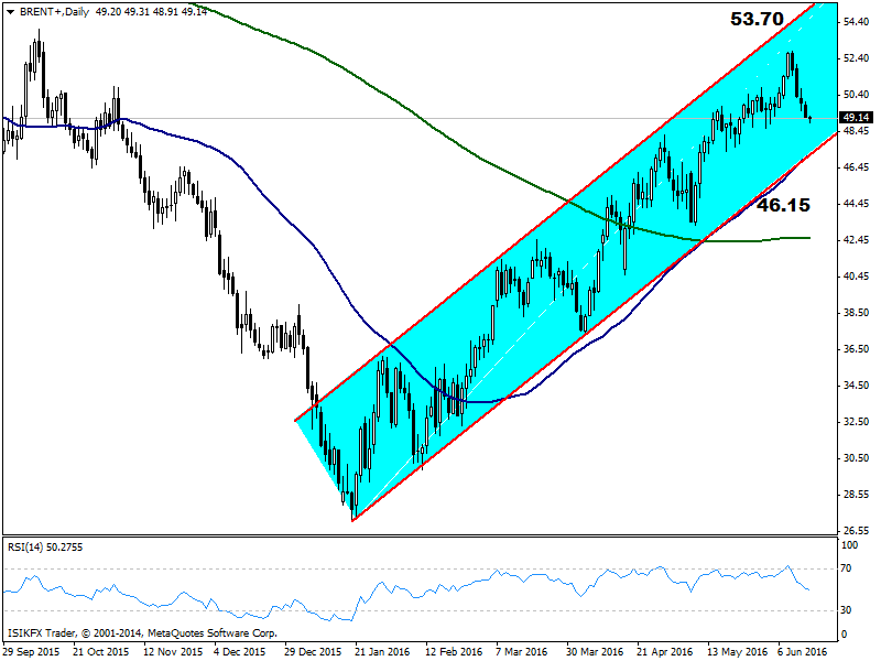 Forex analizleri