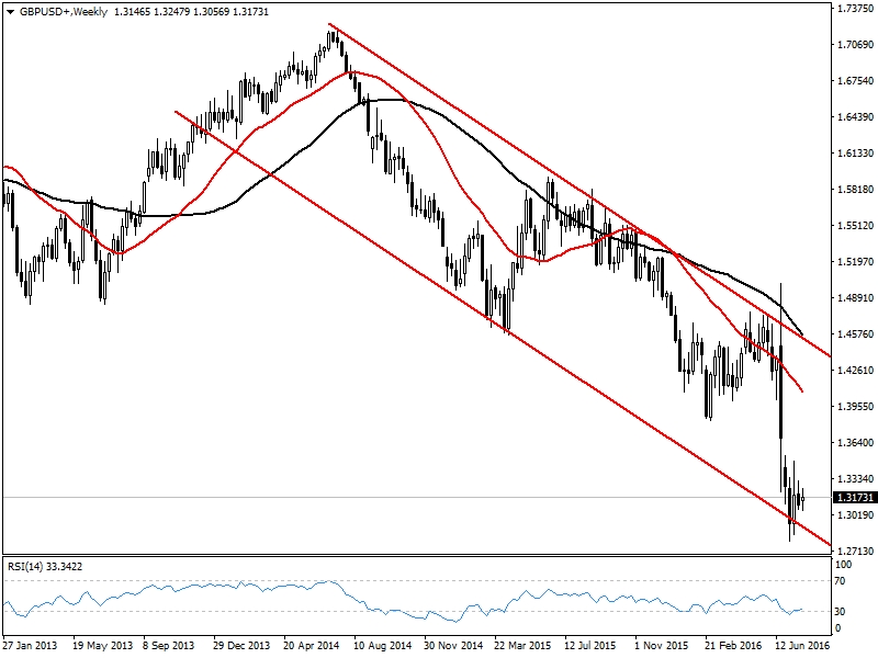 En iyi forex analiz