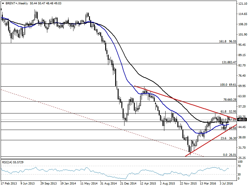 Forex analiz