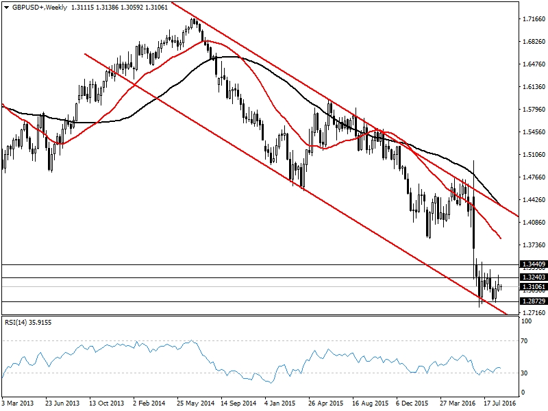 Afb forex