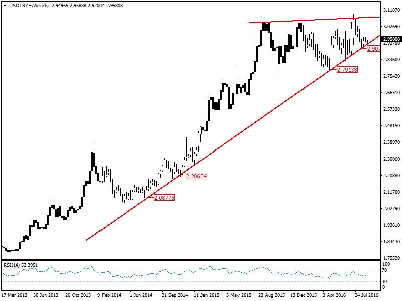En iyi forex analiz