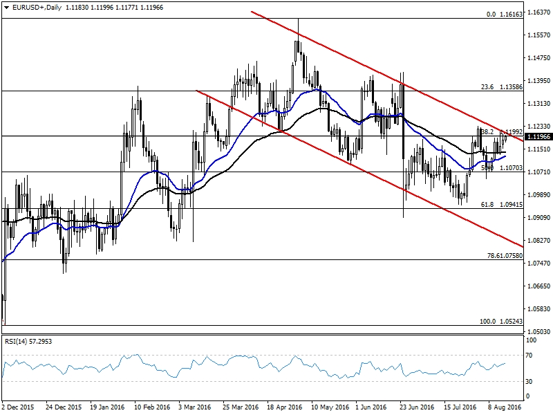 En iyi forex analiz