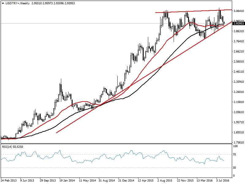 Forex en son altin yorumlari
