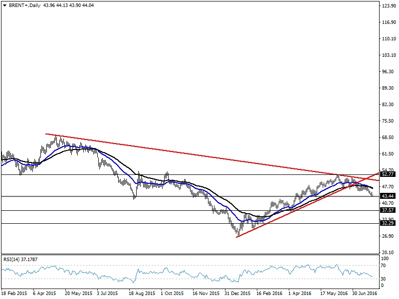 Forex analiz